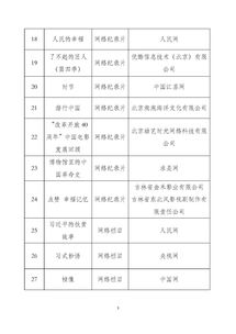 2018年网络视听节目精品创作传播工程的回顾与思考