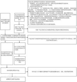 信息网络传播视听节目许可证办理全流程详解